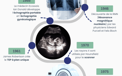 L’histoire de la Radiologie