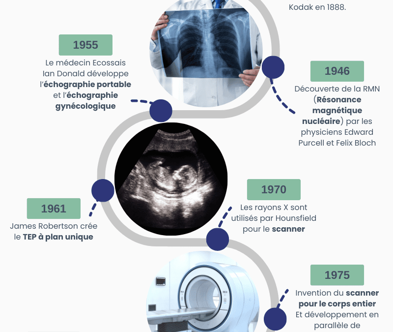 L’histoire de la Radiologie