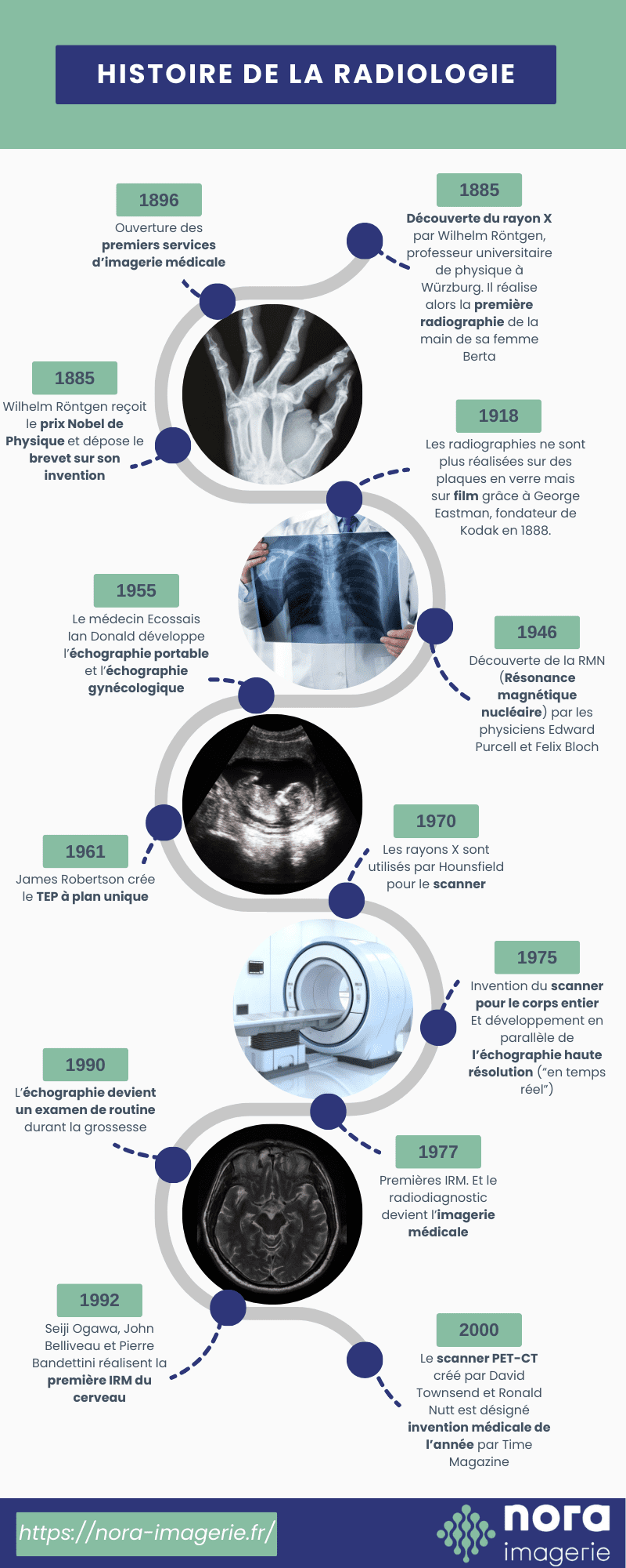 Histoire de la radiologie